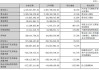 保利发展：9月实现签约金额209.16亿元 同比减少41.93%