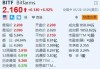 Bitfarms涨约6.9% 或Riot Platforms提议以每股2.3美元收购