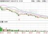 春光科技：7月份累计回购公司A股股份445000股