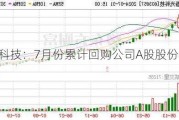 春光科技：7月份累计回购公司A股股份445000股