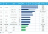 港交所放宽特专科技公司上市市值门槛，已商业化公司门槛降至40亿港元