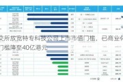 港交所放宽特专科技公司上市市值门槛，已商业化公司门槛降至40亿港元