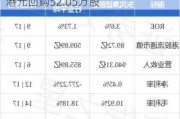 粉笔(02469)6月27日耗资227.13万港元回购52.05万股