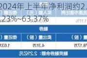 天顺风能：预计2024年上半年净利润约2.12亿元~2.6亿元，同比下降55.23%~63.37%