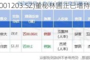 大中矿业(001203.SZ)董秘林圃正已增持1.08%公司股份