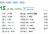 太古股份公司A9月24日斥资1196.79万港元回购18.7万股