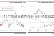 日本发行10年期通胀挂钩债券 投标倍数创2007年以来最高