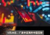 嘉实中证海外中国互联网30ETF(QDII)大宗交易折价成交1000.00万股