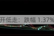 沪锡主力合约低开低走：跌幅 1.37%