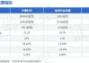 宁德时代：截至6月底 已累计24.46亿元回购公司股份