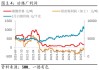 铅价震荡，关注资金持续性及会议干扰