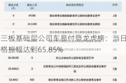 新三板基础层公司车易付登龙虎榜：当日价格振幅达到65.85%