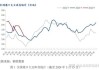 期货豆一与其他商品的相关性及其在农产品市场中的地位？这种相关性如何影响价格波动？