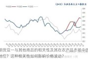 期货豆一与其他商品的相关性及其在农产品市场中的地位？这种相关性如何影响价格波动？