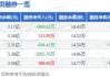 源杰科技大宗交易折价成交15.00万股