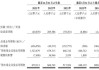 太美医疗科技：13 港元/股，净筹 2.595 亿港元