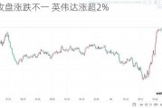 美股收盘涨跌不一 英伟达涨超2%