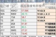 宽基ETF建仓速度有差异，部分指数成分股已被“ST”，跟踪难度有所提升