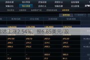 凯信远达上涨2.54%，报6.85美元/股