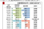 华芢生物一年亏损过亿，估值却狂飙！行政开支超4000万，比研发还多！