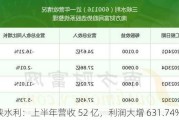 三峡水利：上半年营收 52 亿，利润大增 631.74%