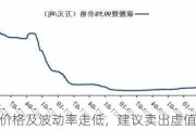 碳酸锂：价格及波动率走低，建议卖出虚值看涨期权