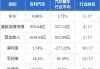 吉利汽车(00175.HK)：5月总销量16.07万部汽车 同比增长38%