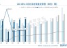 比亚迪股份早盘涨逾6% 5月新能源汽车销量同比增长38%