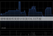 南戈壁根据股权奖励***发行6.33万股