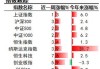 6月市场预测：超跌反弹可期