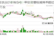 京沪高铁(601816.SH)：平安资管拟减持不超过9186.6759万股