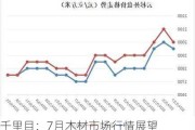 千里目：7月木材市场行情展望