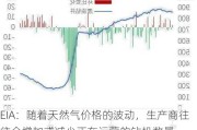 EIA：随着天然气价格的波动，生产商往往会增加或减少正在运营的钻机数量