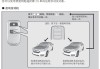 汽车远程启动怎么使用？