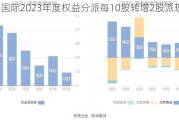 广咨国际2023年度权益分派每10股转增2股派现6元