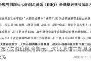 月内发布7次溢价风险警示！这只原油主题基金今日溢价超16%