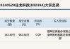 新三板创新层公司中达新材新增专利信息授权：“不易产生震动的钢管冷拔装置”