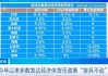 央行关注长期国债收益率：常规货币政策仍有操作空间