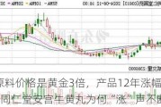 主原料价格是黄金3倍，产品12年涨幅逾145% 同仁堂安宫牛黄丸为何“涨”声不断？