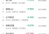 建联集团盘中异动 早盘股价大涨17.60%报0.401港元