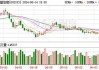 石基信息：接受泓德基金等机构调研