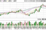 石基信息：接受泓德基金等机构调研