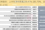 双林股份：上半年净利预增239.41%-285.70%，达2.2亿-2.5亿