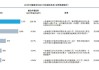 泡泡玛特(09992.HK)：根据首次公开发售后股份奖励计划授出奖励