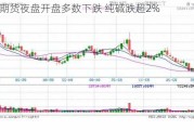 国内期货夜盘开盘多数下跌 纯碱跌超2%