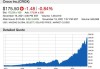 卡骆驰公布财报后股价下跌5%