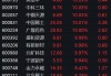 稀土概念股早盘走强 金力永磁涨超24%中国稀土涨逾12%