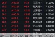 稀土概念股早盘走强 金力永磁涨超24%中国稀土涨逾12%