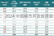 中指研究院：2024 中国城市开发投资吸引力排行榜发布