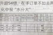 净利飙升超54倍，在手订单不如去两年同期 锋尚文化中报“水分大”